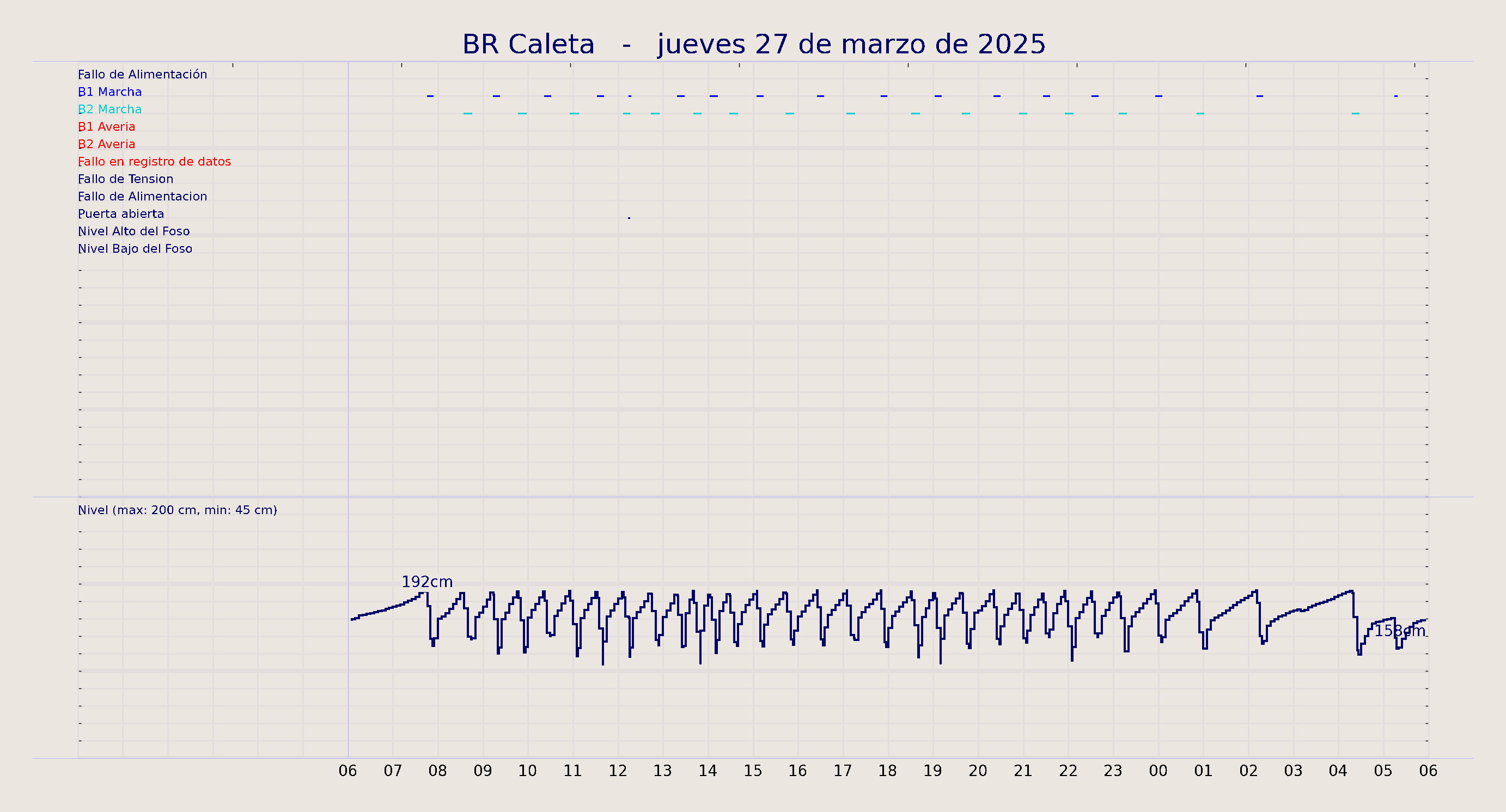 ../../imagenes/vid/2025/BR Caleta/2025-03-27 BR Caleta.png